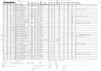 A fieldsheet which was completed in the forest with measurements taken on the trees and other complementary observations.